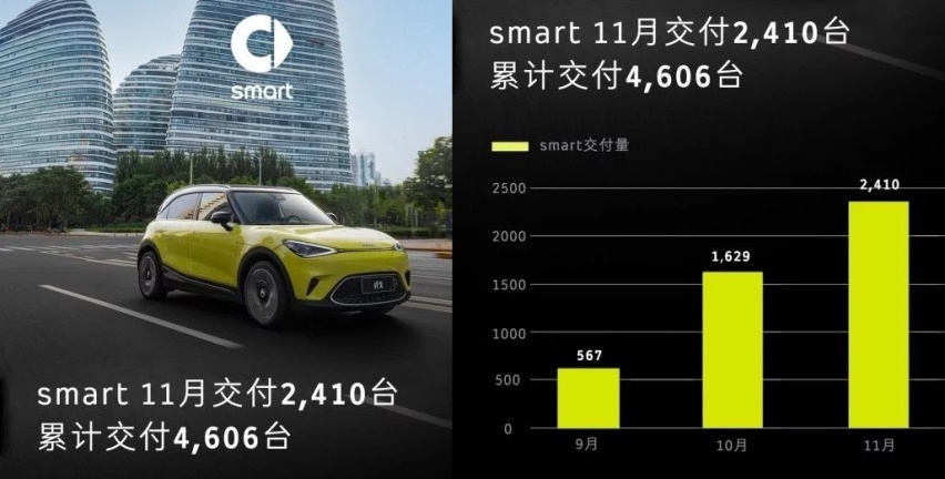 最宠女人的欧拉销量暴跌 重新整合 能否再回巅峰？