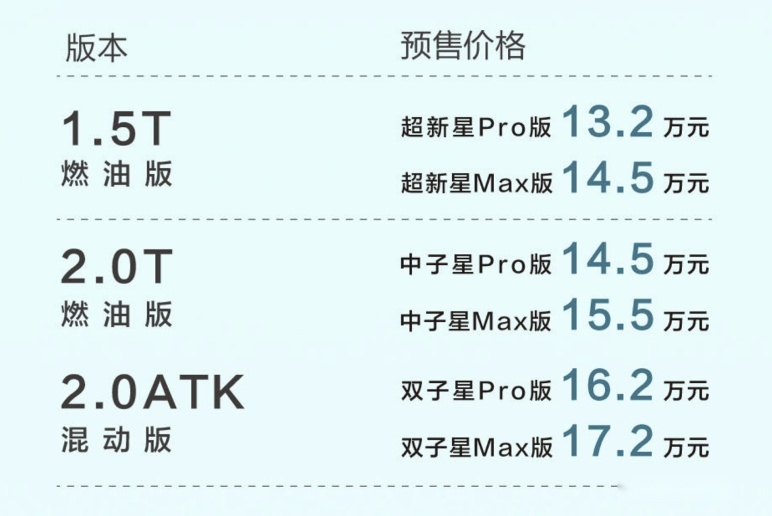 13.2万元-17.2万元，“年轻人的好礼”传祺影酷开启超值预售