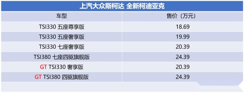 全面焕新+保值回购 斯柯达全新柯迪亚克上市 售价18.69-24.39万