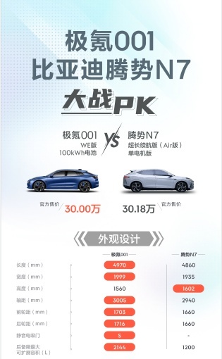 腾势N7车友群攻击风波引热议，忙着吃瓜不如关注产品本身