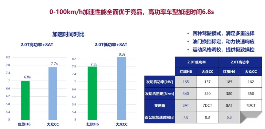 这才是国产豪华车的底蕴，老百姓都认可的品质做工，关键还超值