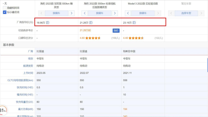 相比老款起售价下调2.3万元！比亚迪海豹冠军版上市，爆款稳了？