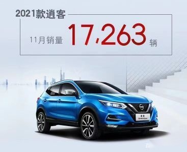 东风日产11月销量出炉：同比增长10.3%，累计销量破百万