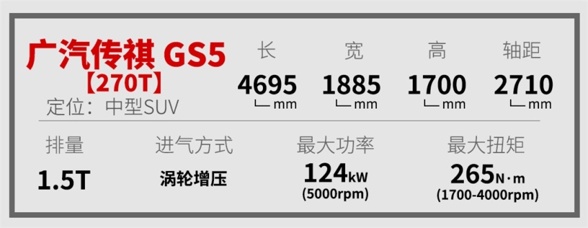车子越重油耗100%越高？