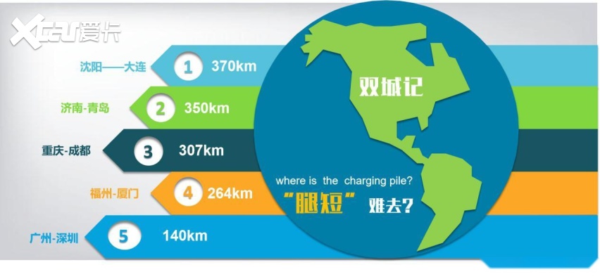小型纯电尖兵，长安新能源E-Pro续航401km，全面升级