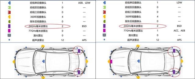 自动驾驶：自主向左合资向右，谁能占位中流砥柱？