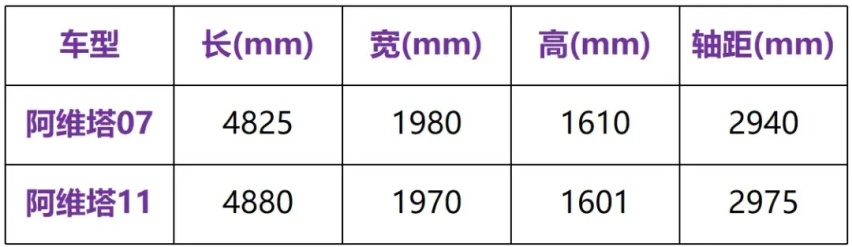 增程+华为最新智驾，阿维塔07这次能火吗？
