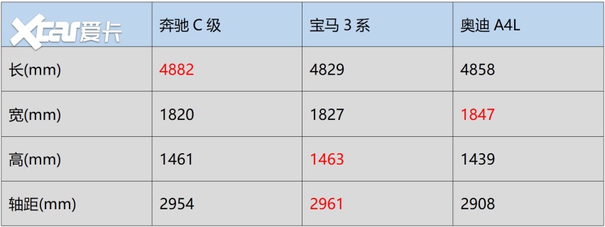 1.5T不再是短板？牛车网试驾全新一代奔驰C260L