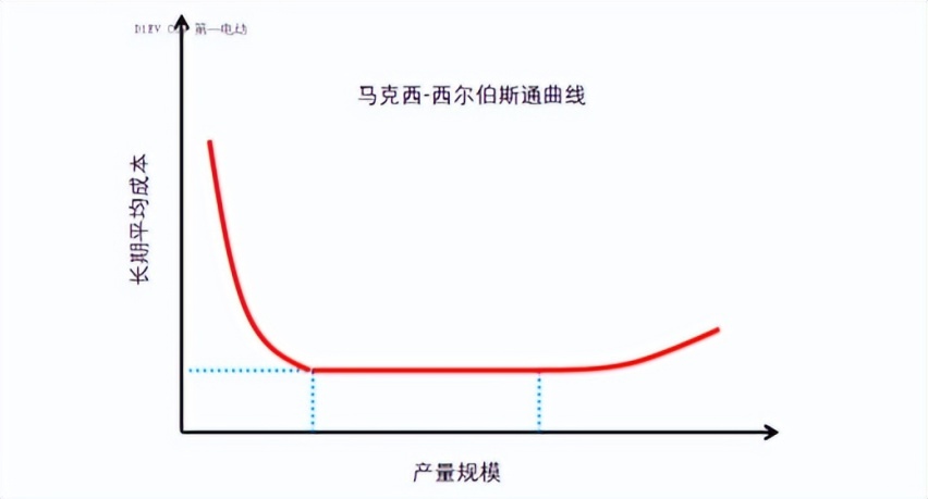 新能源汽车不赚钱，是当下最大的“伪命题”