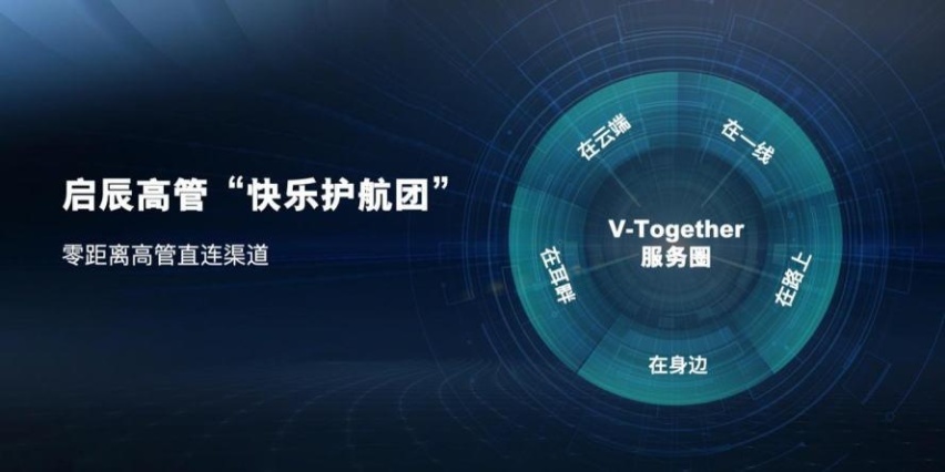 「电」量满格，共赴新辰，启辰VX6快乐交付