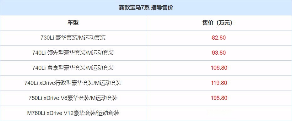 新BMW 7系上市！科技、智能、驾乘全面提升！真香！