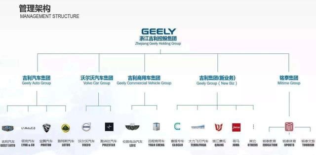 简单粗暴的设计，吉利博越PRO多个尾巴就是皮卡，与长城炮竞争？