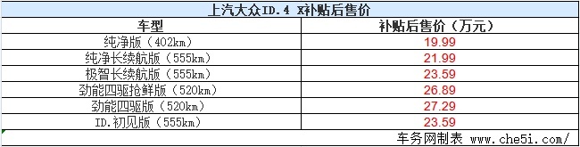 上汽大众ID.4 X交付上市 补贴后售19.9888万元起