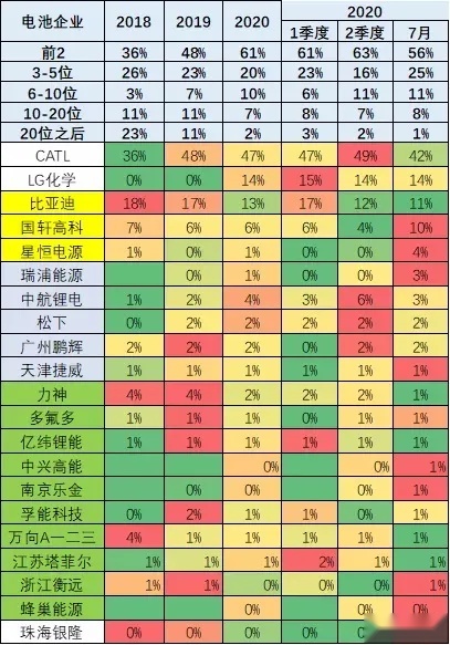 被LG反超！宁德时代正面临前所未有的挑战