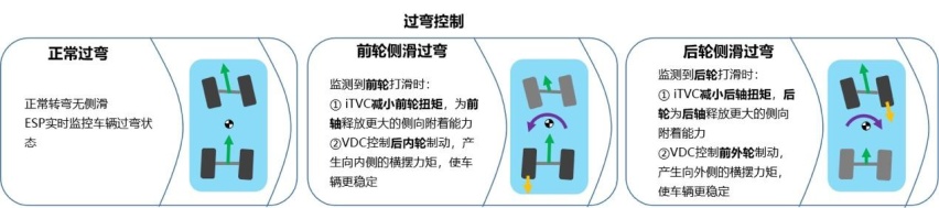 【混动百科】4500字看懂「长城Hi4电混系统」