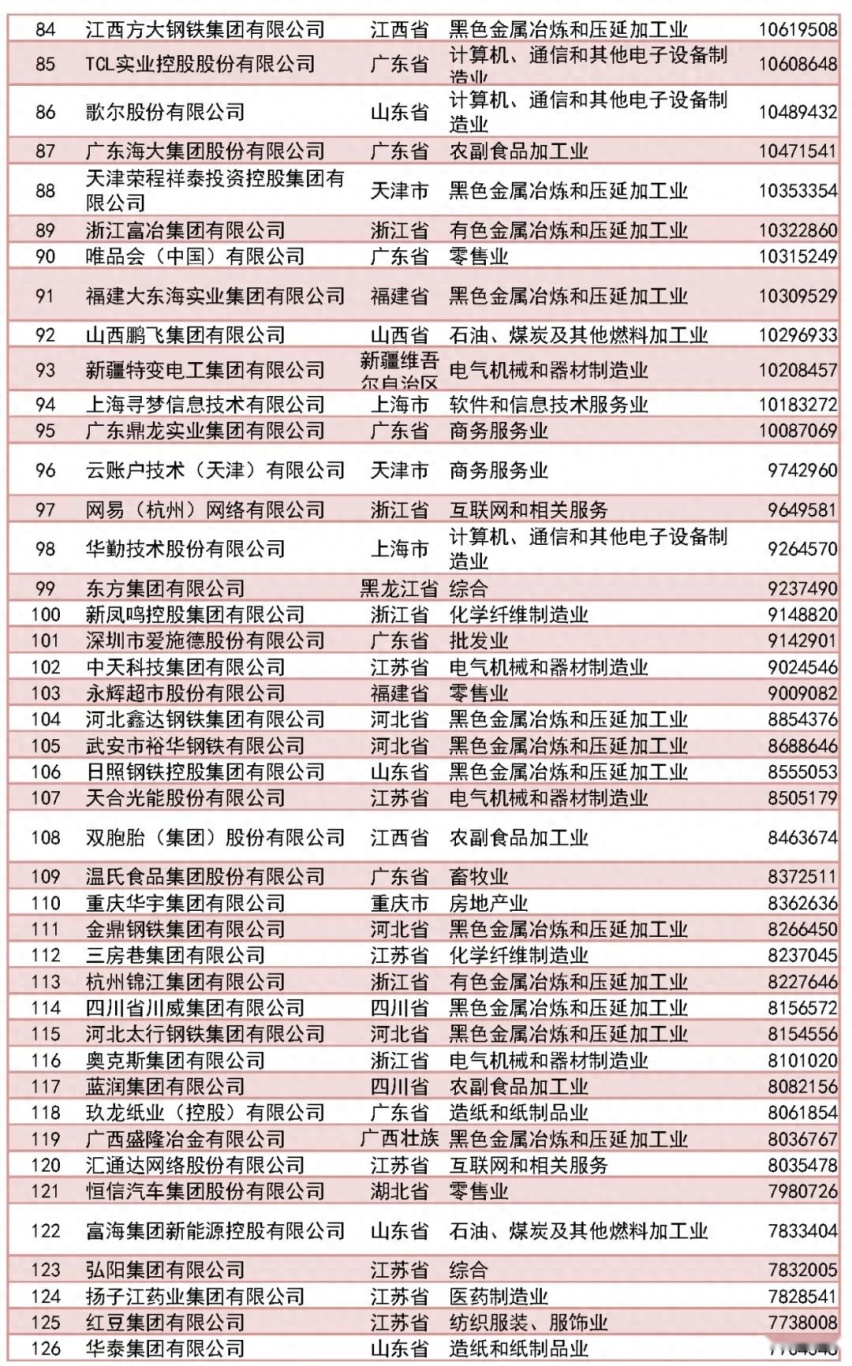 2023中国民企500强放榜，9家入围汽车企业你认得几个？