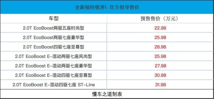 锐界L一箱油1188公里，6座布局，空间超汉兰达