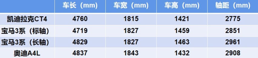 23.97/25.97万，2.0T+8AT，CT4购车手册