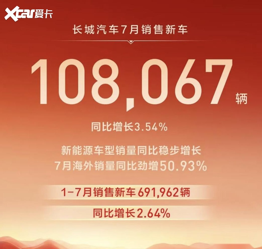 七月车市的两个真相：国内拼技术，海外抢时间｜下半场开局②