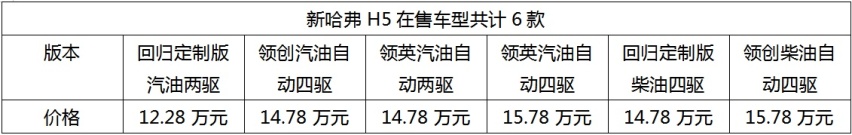 官宣优化配置！ 新哈弗H5或成用户思维全用途硬派SUV更优之选