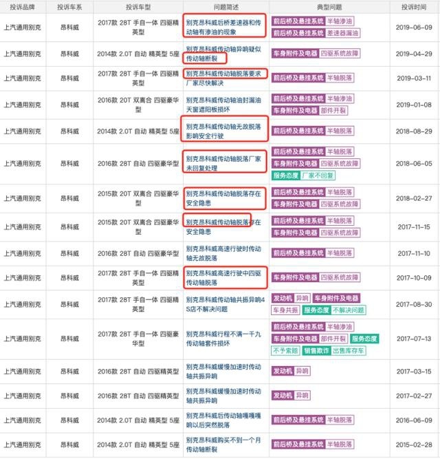 昂科威传动轴脱落，明显的设计缺陷，别克却无动于衷？