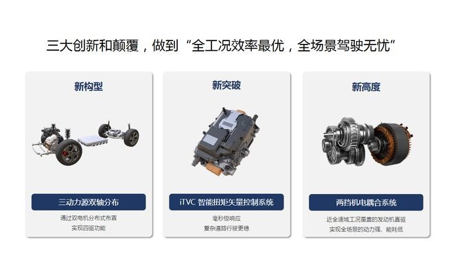 全民电四驱？Hi4能给你带来什么，解析长城Hi4技术