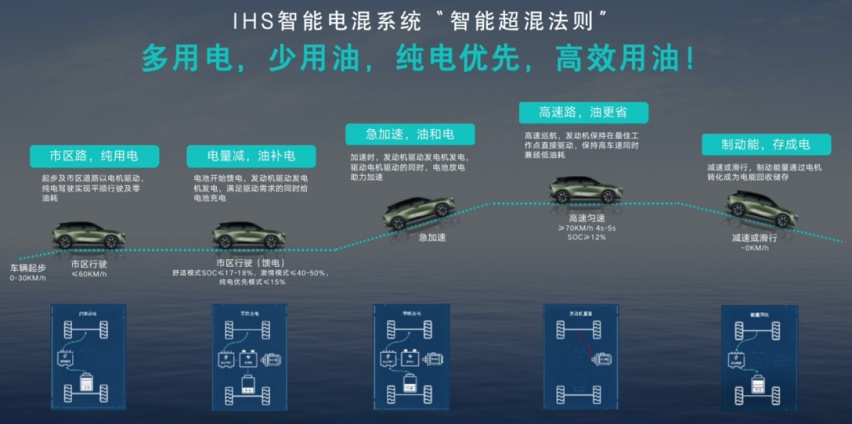 预售价仅13万起，东风日产启辰大V DD-i 超混动杭州区域开启预售