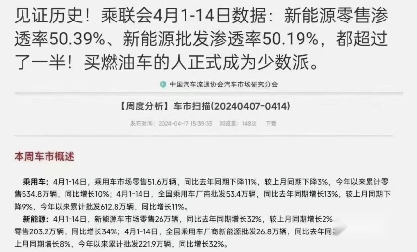 见证历史！4月新能源汽车渗透率超过50%，买燃油车成了少数派