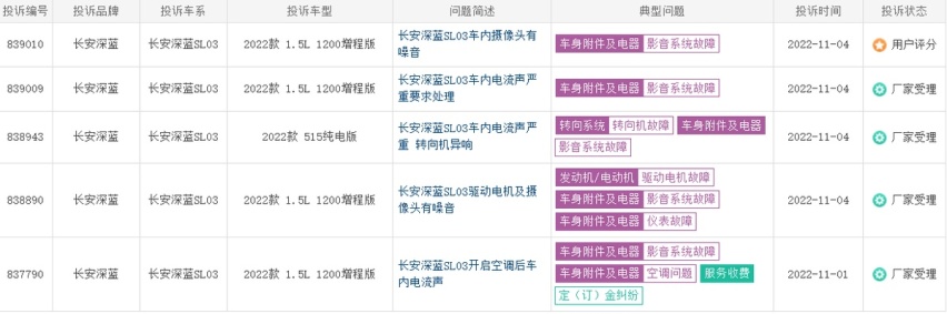 再上投诉榜，深蓝SL03交付量提升的背后问题却很大，值得重视