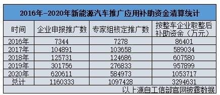 比亚迪、特斯拉比别人多挣几十亿，卖新能源车这么赚钱？