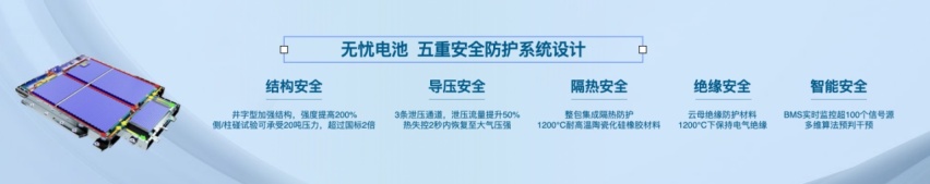 是展台还是花园？品牌进阶新姿态，带你感受欧拉