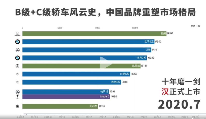 十年磨一剑,用技术、实力重塑中国汽车市场格局