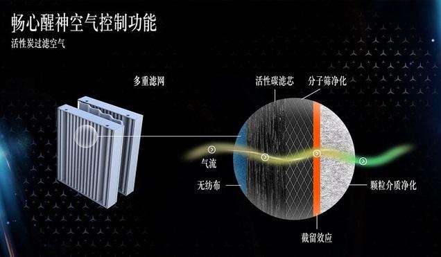 全新奔驰S级内饰曝光,国产车同款“中控屏”,是低调还是自信?