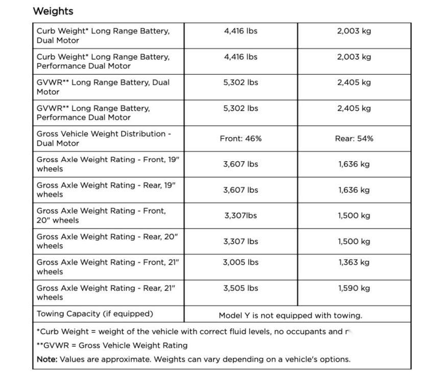 你的 Model Y 已发货