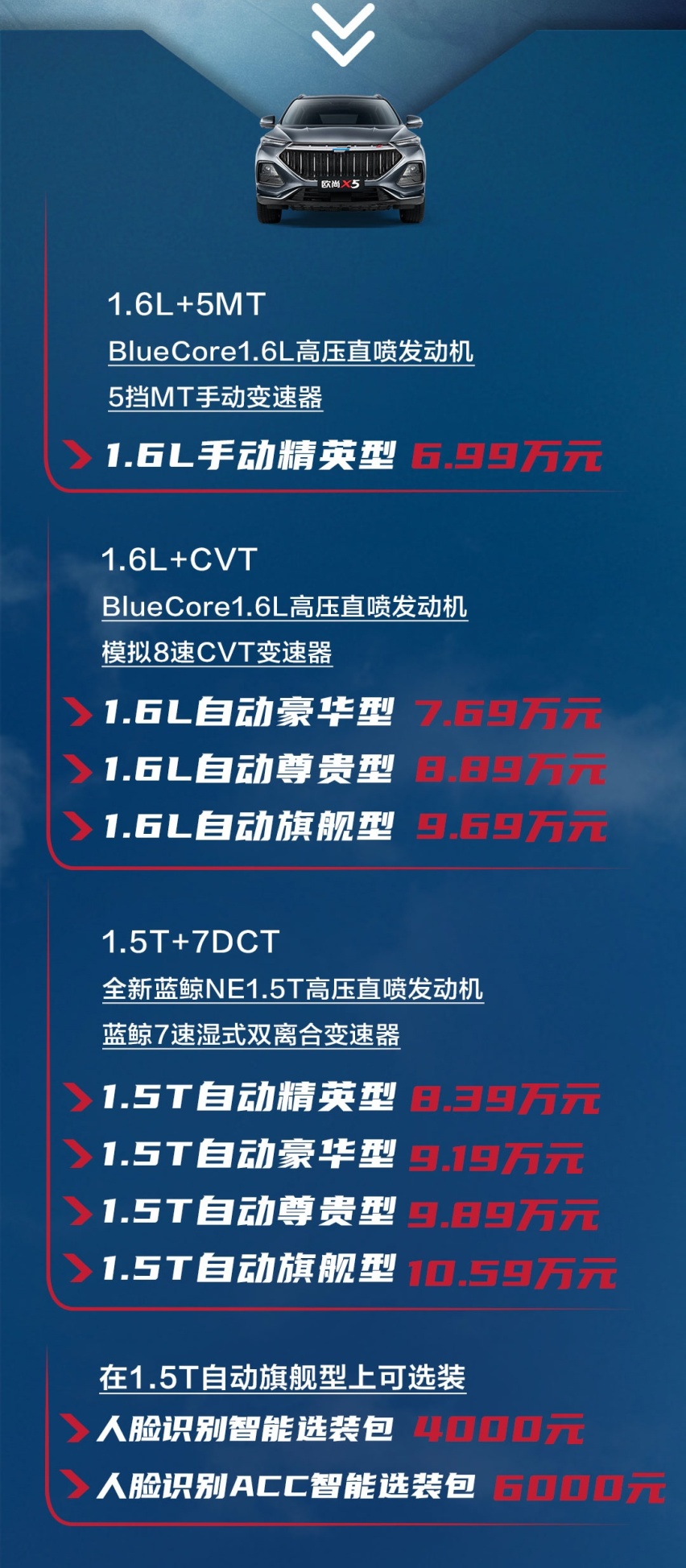 这个大嘴有点凶！长安欧尚X5预售6.99万元起
