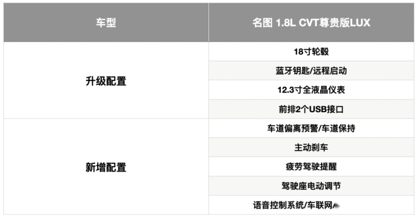 北京现代新一代名图:15万选轿车,避不开的选项|购车手册