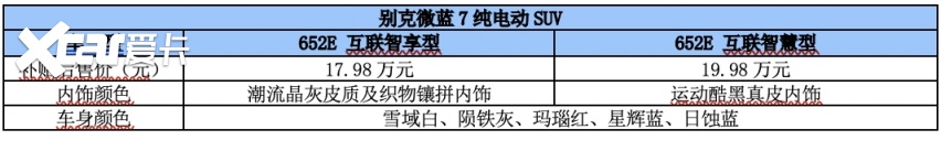 别克微蓝7纯电动SUV与微蓝6插电式混动MAV同日上市