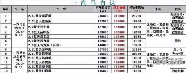 老车主要疯！国五车型大降价，新CC最高降5万