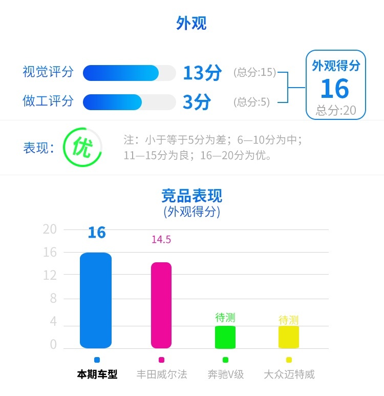 7座王者别克GL8越升级越牛，难怪一直卖得好