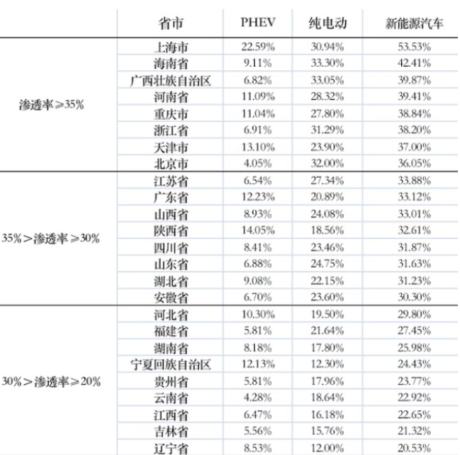 电车逐渐成熟，是时候收养路费及取消各项优惠政策了？