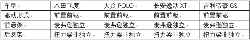 左手合资、右手自主，10万元怎么选？