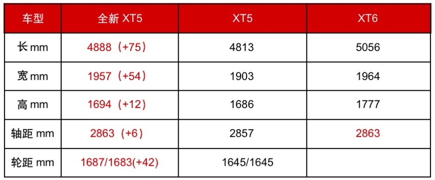 2024最诚意换代产品 凯迪拉克全新XT5升级是不是猛过头？