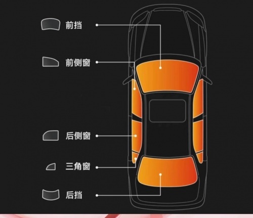 琥珀膜衣倾城3S：汽车窗膜性能深度剖析与亮点展示