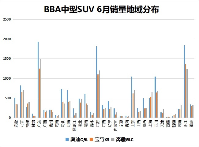 实销数据解读上半年BBA销量，整体跑赢车市大盘，奥迪遗憾垫底