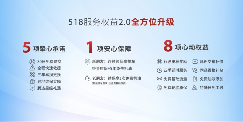 第二届奔腾全明星盛典启幕 B70S黑武士共创版“潮改”上市