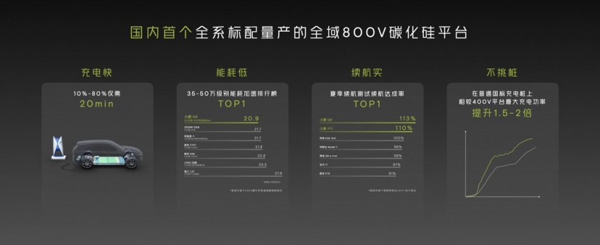 新款小鹏G9上市，售26.39万起，这下竞争力够了吧？