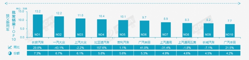 3月销量榜单出炉，不加价的丰田赛那直逼别克GL8？