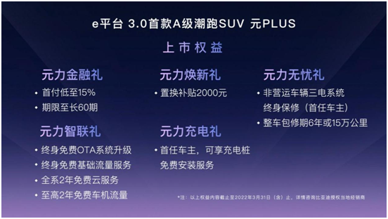 比亚迪元PLUS国内售价13.18-15.98万元，澳洲同步开启预售