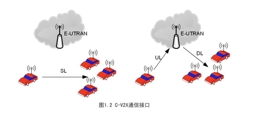 红灯敏感体质终结者，福特车路协同技术上路了