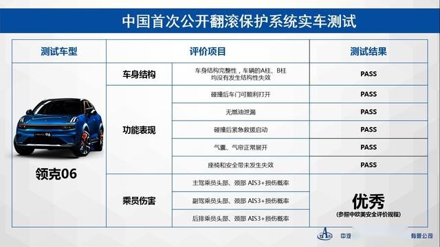 首搭RP翻滚保护系统，领克06安全再升级